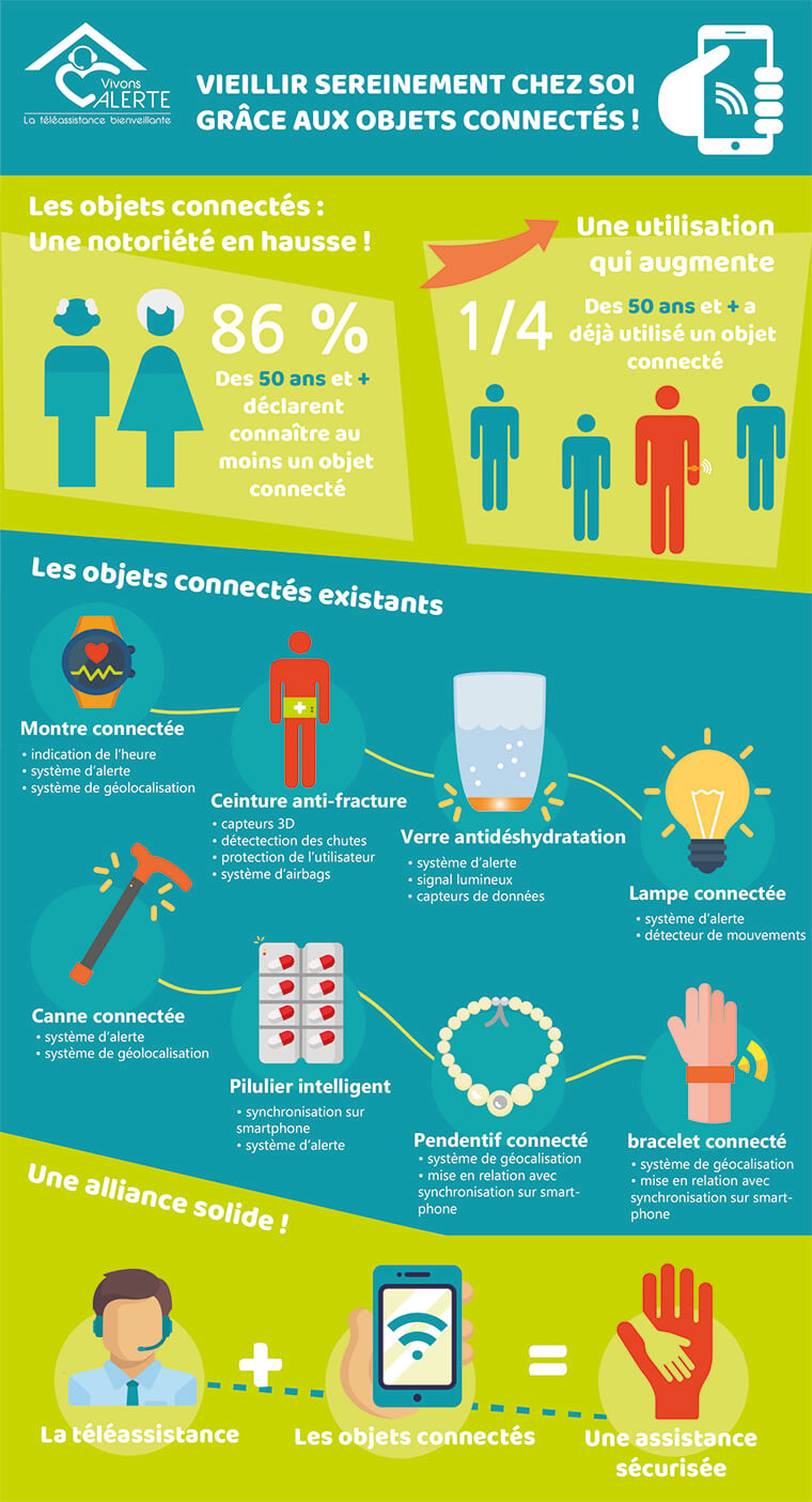 infographie les objets connectés pour seniors