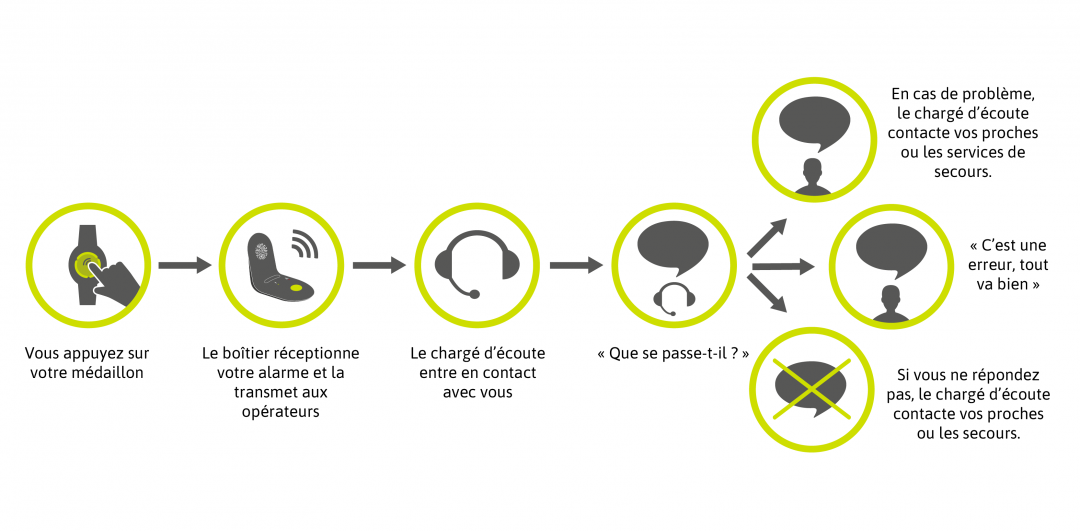 Schema explicatif